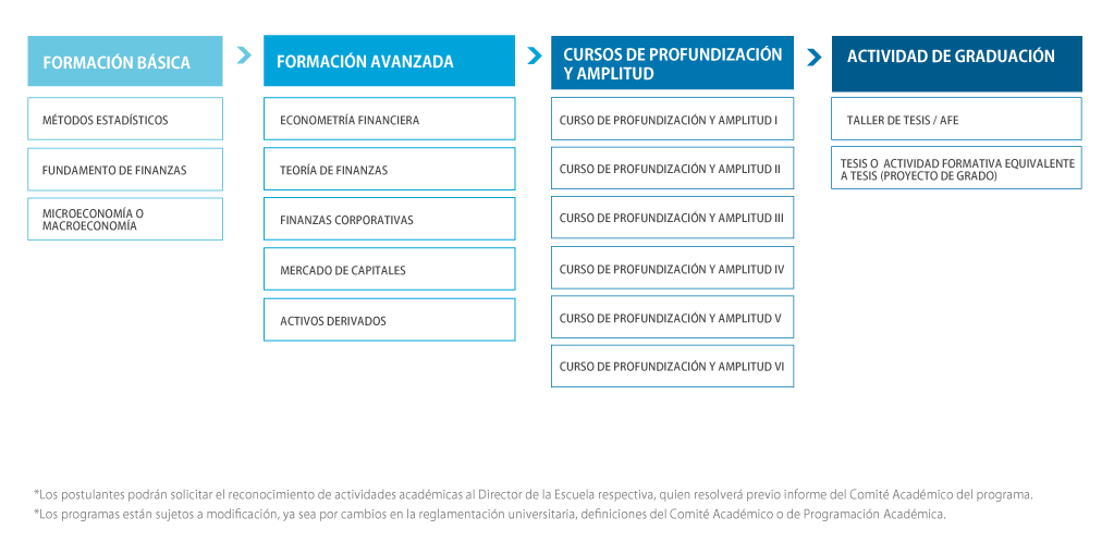 Malla_Magíster-en-Finanzas-2024
