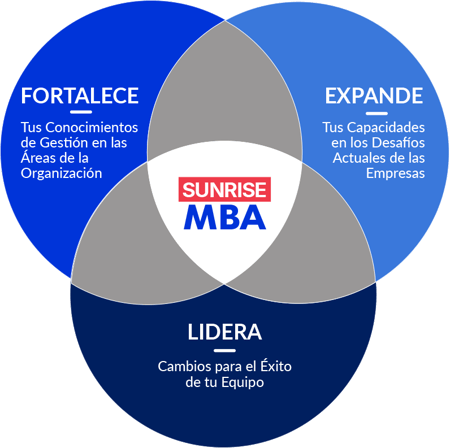 diagrama_sunrise-mba