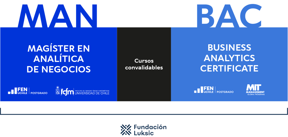 infografia_becas-luksic_man-bac-1