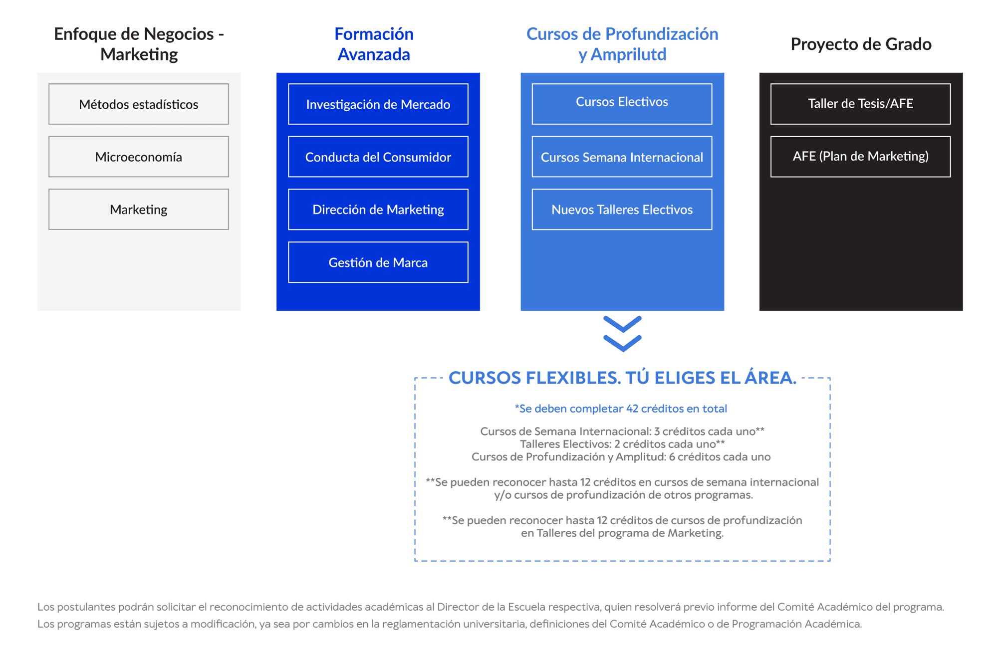 malla-Marketing-WE-2025 (1)