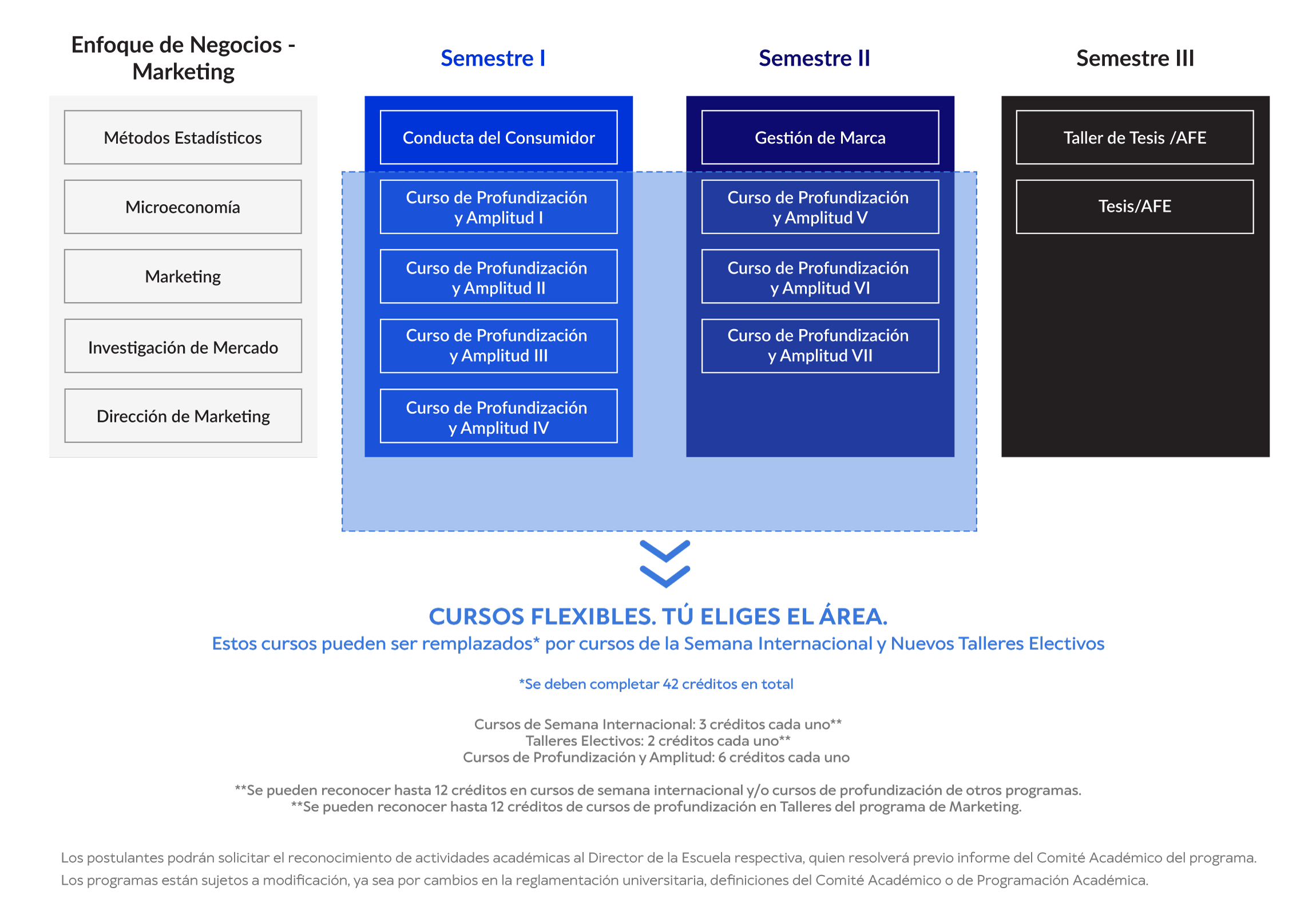 malla-Marketing-FT-2025